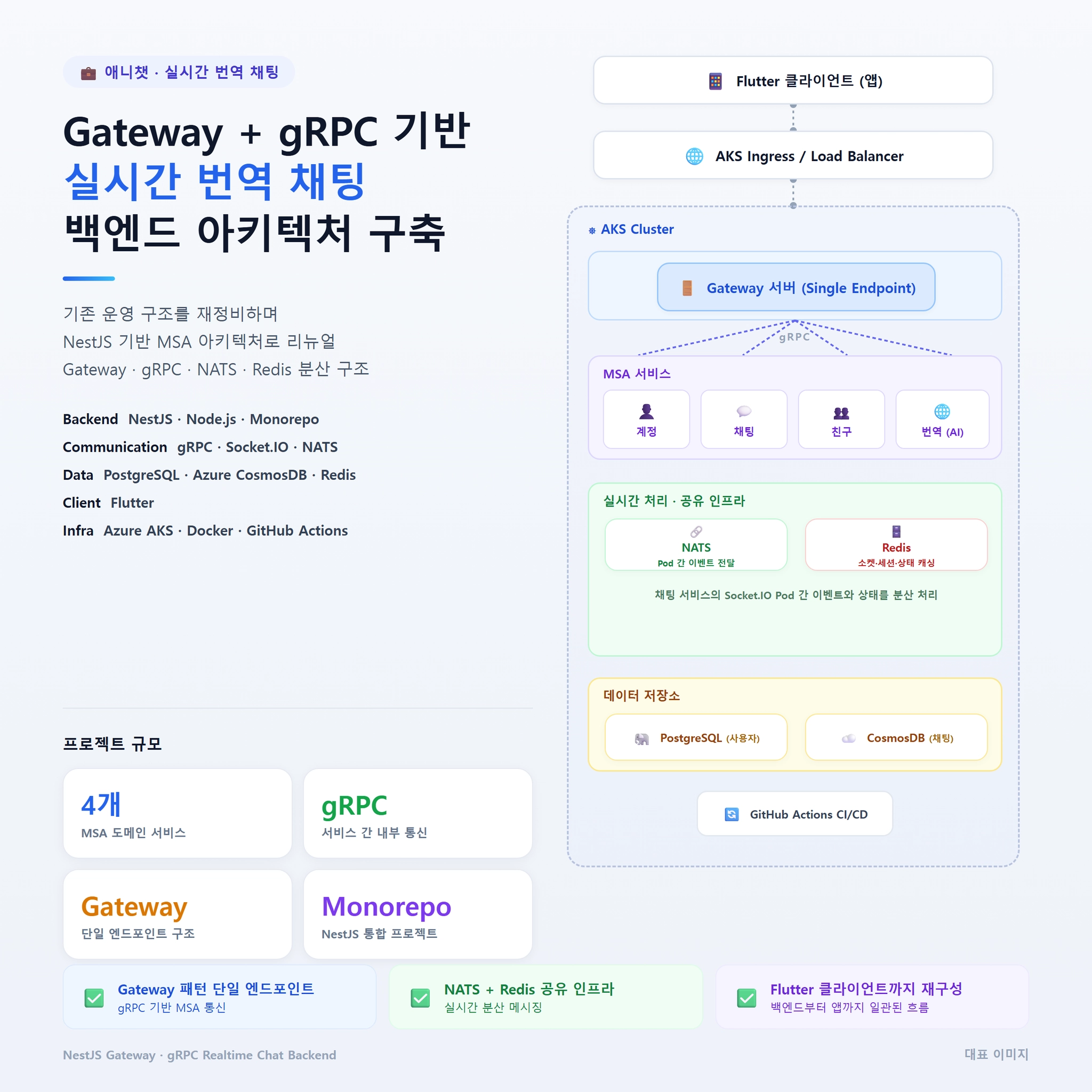 애니챗 · 실시간 AI 번역 채팅