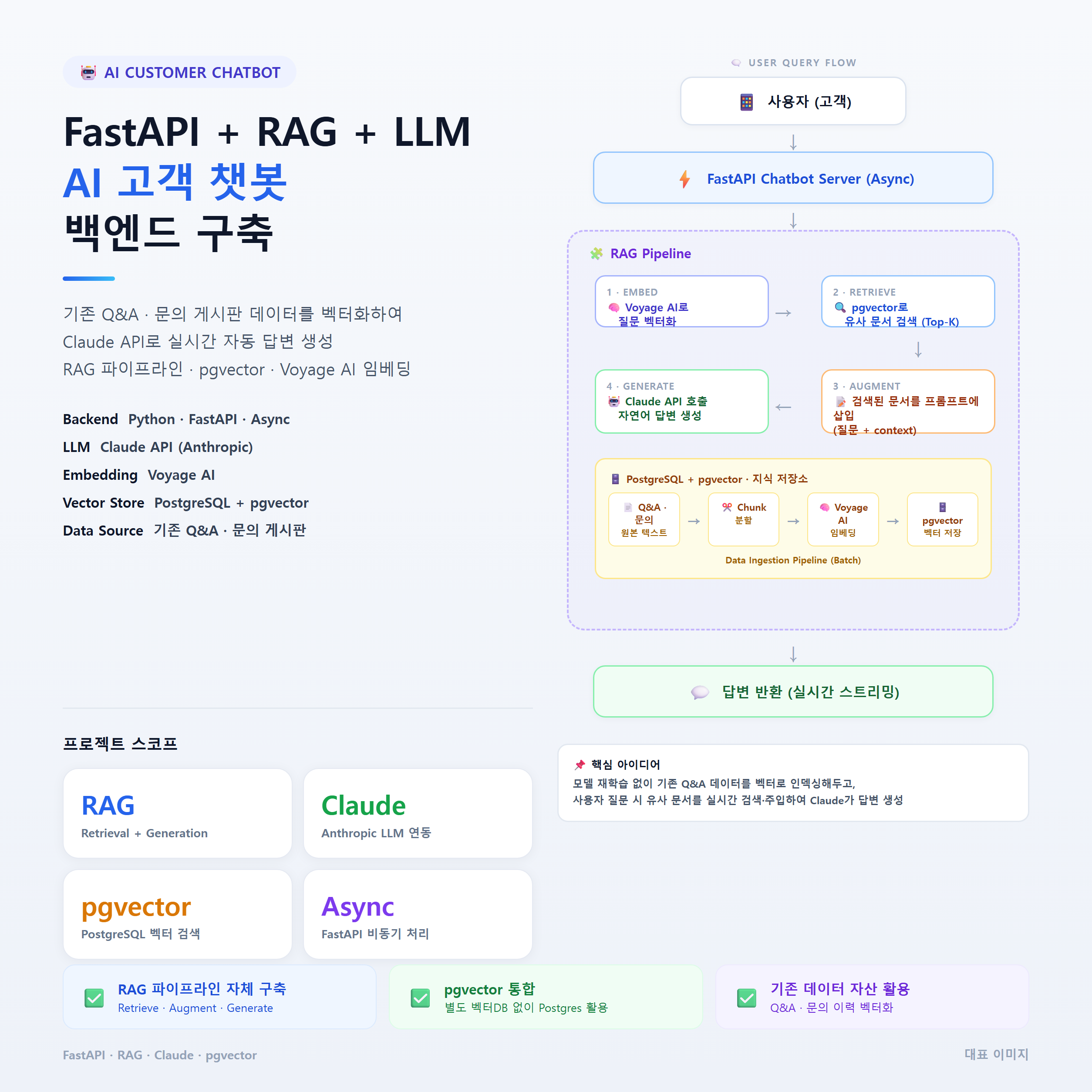 FastAPI + RAG + LLM 기반 고객 챗봇