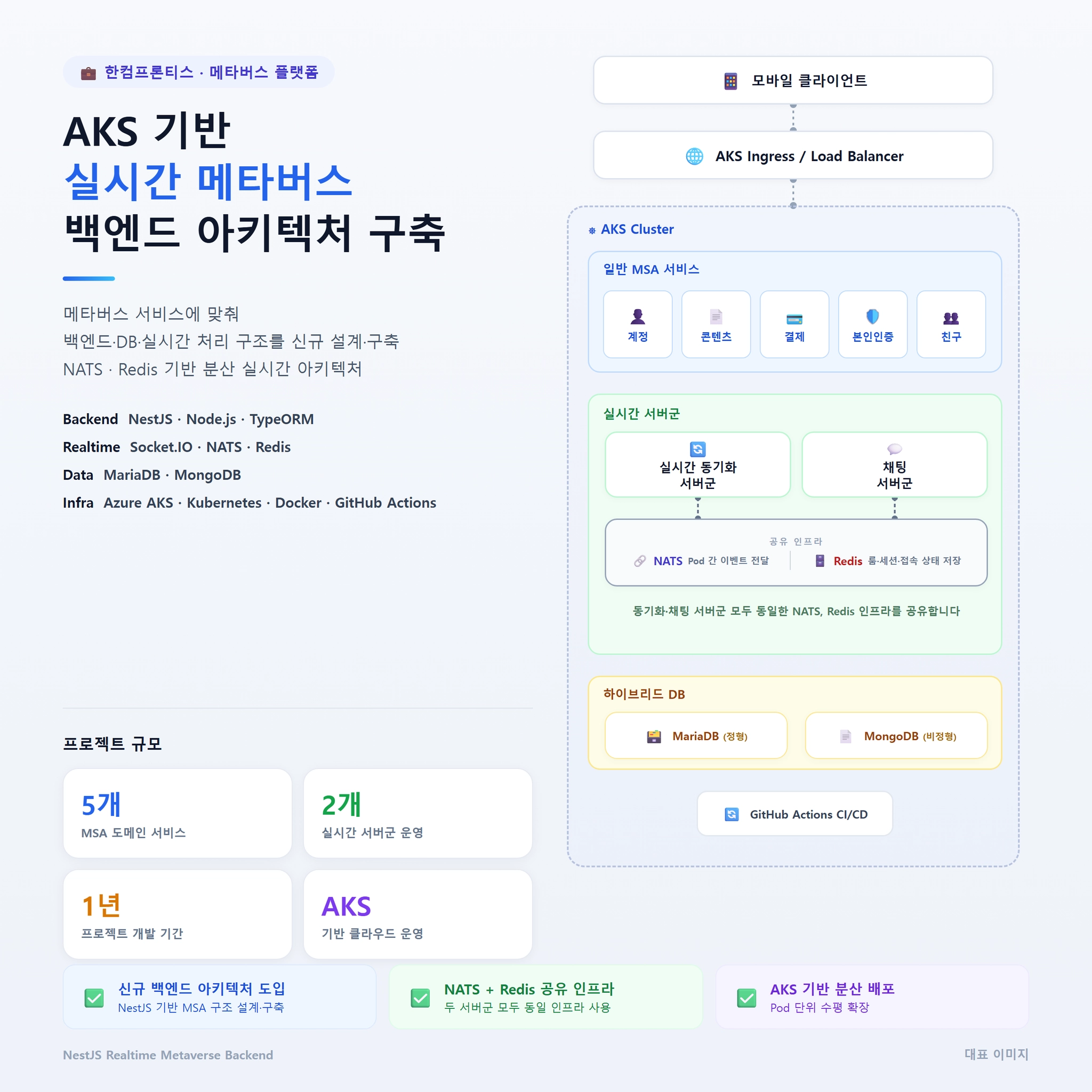 아즈메타 · 메타버스 플랫폼